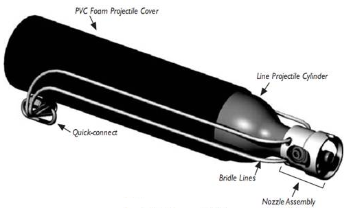 What does the line throwing Apparatus contain? - WINSAFE Fire Rescue